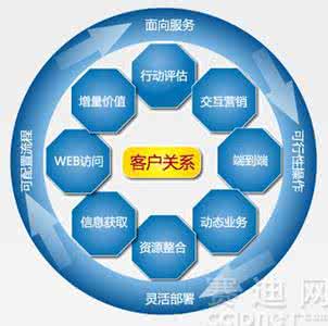什么是客户价值最大化 什么是客户价值最大化?