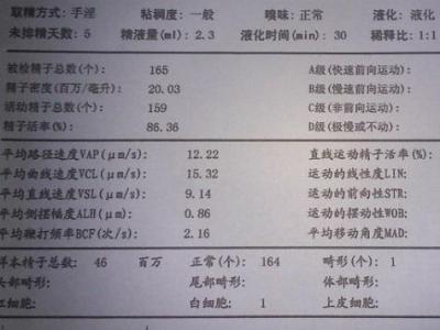 项目质量要求 男性精液质量检查项目 男性精液检查的要求