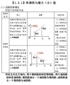 2014年高中数学一轮复习知识点：奇偶性与单调性 基础知识讲解