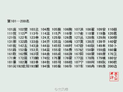 中国姓氏人口排名倒数 排名倒数的姓氏：老、死、难姓氏介绍 取名时被恶搞