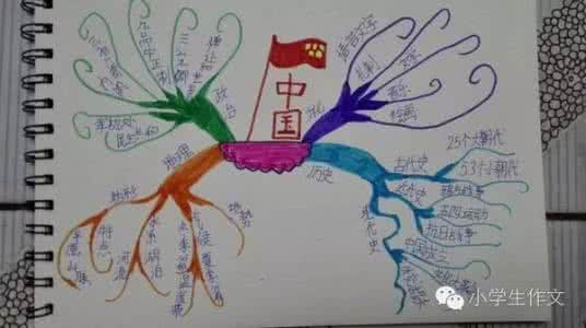 思维导图作文 假期思维作文600字