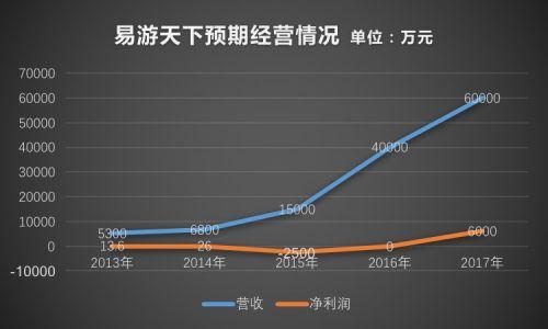 探路者 钟晖 钟晖离职背后 探路者探路生态圈业务现危局