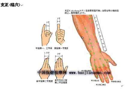 然谷 糖尿病何时按摩 糖尿病专用穴,然谷穴