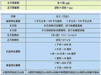 小学数学六年级内容 小学数学1~6年级“重要内容”，小学霸早已倒背如流！值得家长收藏！