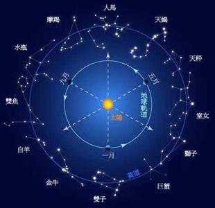 星座心理学 1分钟心理学：为什么星座分析总是准到哭？