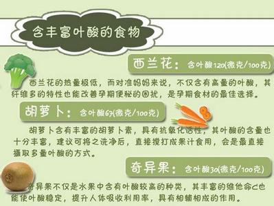 叶酸片什么时候吃最好 叶酸的作用，什么时候吃好