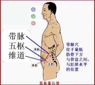 民间排毒减肥偏方土方 只要每天拍拍“它” 减肥排毒妇科病全解决