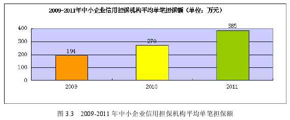 企业各阶段融资方式 不同阶段需要不同融资方式