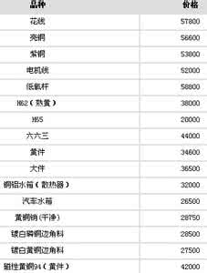 今日废铜价格行情 今日废铜报价 今日废铜价格行情