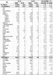 全国法定传染病疫情 2015年7月全国法定传染病疫情概况