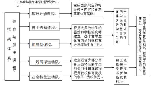 体育与健康课程标准 关于今后体育与健康课程教学改革的动态分析