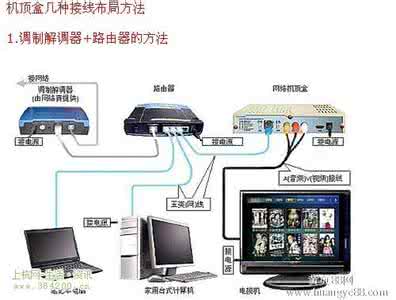 网络机顶盒安装方法 网络机顶盒安装方法 网络机顶盒怎么用 安装方法介绍