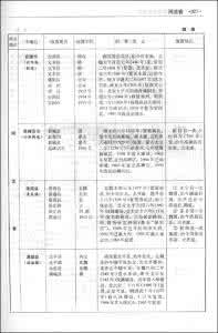 中国古今地名对照表 古今地名对照总表+（按笔划数排序，强烈推荐的资料）