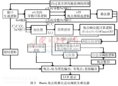 自适应阈值分割 基于自适应过载阈值选择的虚拟机动态整合方法
