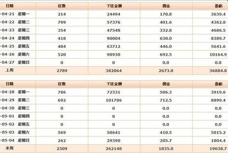 北京赛车pk10最新公式 pk10随机也有公式吗 性生活也有时间公式