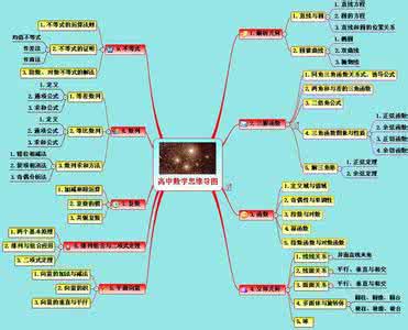 精神的力量 思维导图丛书 获取精神力量的10种方法【上】