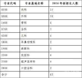 2016计划生育工作计划 2016医院计划生育工作计划