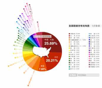 英文词汇学习：聚焦美国国债危机(图)