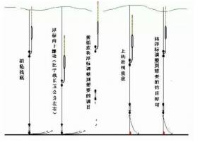 双钩挂饵调漂 双钩不带饵半水调漂.图解