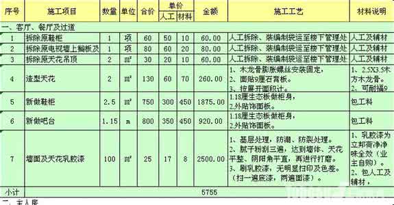 2016装修预算表格范本 装修要花多少钱?装修价格预算知多少