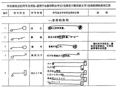 校对符号及其用法 中文校对符号及其用法