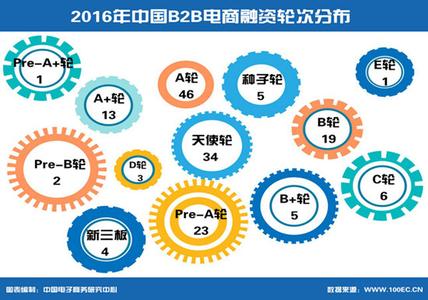 中国十大水泥品牌 2016中国十大城市排名 2016建材水泥十大品牌排名