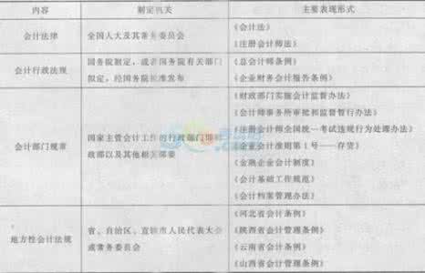 2012年浙江会计从业资格考试《财经法规》试题练习01