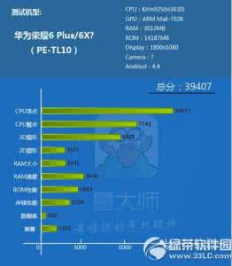 cpu主频2.8玩游戏够不 玩游戏主频要达到多少 华为g9 plus的CPU主频能达到多少？