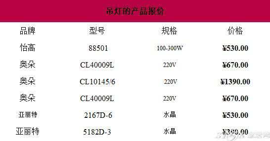 灯具批发市场及价格表 灯具批发市场 灯具批发价格表