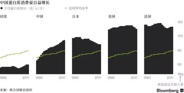 食品安全数据统计 大数据统计前11个月不合格食品