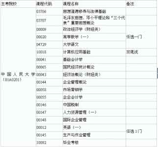 自考工商企业管理 自考工商管理专科科目 黑龙江工商企业管理（专科）自学考试科目