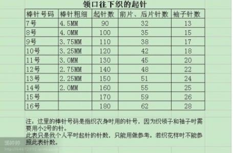 从领口往下织毛衣步骤 【技巧】领口往下织的起针表