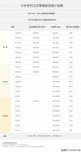 个人手机销售工作计划 手机销售工作计划