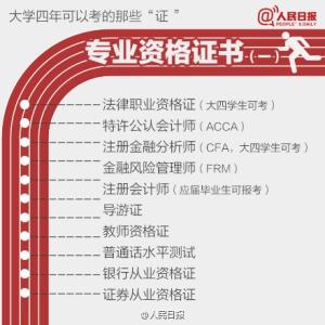 2017年大学生求职指南 【求职】大学最实用考证指南！