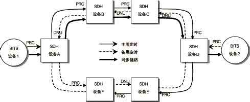 .把阴口大胆展开 提取　剖析　展开