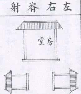 阳宅二十四山吉凶图解 阳宅内形吉凶图说(四)