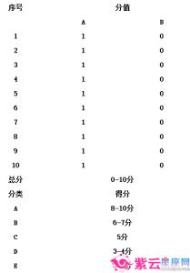 心理测试题 心理测试题 心理知识测试题