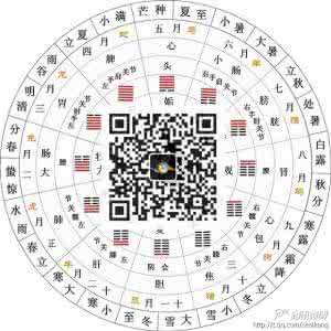 住宅风水吉凶方位图 转载 住宅形势风水吉凶