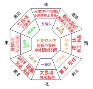 风水生气位 风水生气位 风水中，“生气”的含义是什么