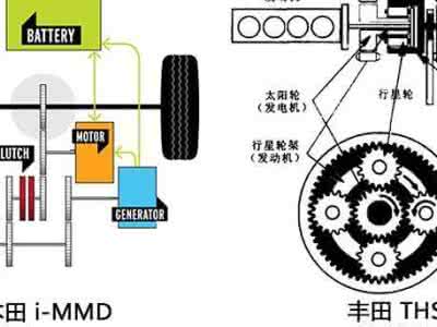 大主宰思路客 终极教师思路客 丰田在华思路明晰 现行混合动力 终极燃料电池