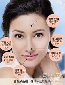 旺夫益子富贵女面相 解读旺夫益子相