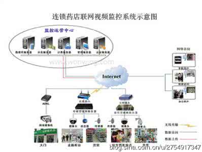 药学专业毕业设计 药学专业毕业设计:药店投诉应对的解决方案