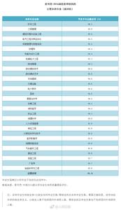 本科专业就业率排名 就业率最好的本科专业排名