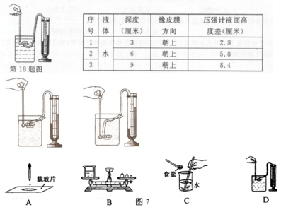 液体压强题型 中考物理试题调研_题型99_探究液体内部压强的特点