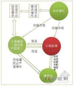 宏观经济因素有哪些 宏观经济因素 宏观经济因素包含哪些内容