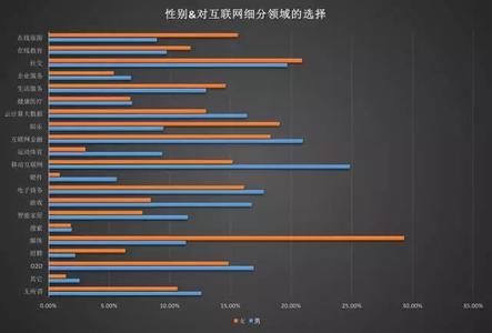 游戏的定义是什么 游戏的定义是什么?