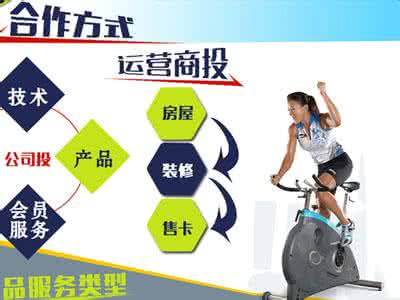 健身房盈利模式 体之杰 【盈利模式】体之杰的网络健身王国