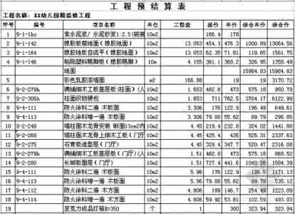 幼儿园装修预算清单 幼儿园装修预算清单 幼儿园装修设计预算清单