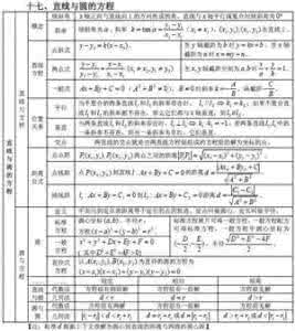高考数学考点分析 2012高考数学知识考点精析(27讲)