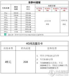 中国电信fdd lte频段 工信部fdd lte频段 工信部今日正式向中国电信和中国联通发放FDD制式4G牌照